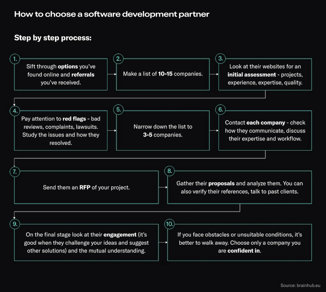 steps to choose software dev partner